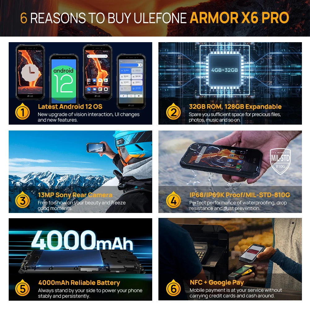 Ulefone Armor X6 Pro 12,7 cm (5) SIM doble Android 12 4G MicroUSB 3 GB