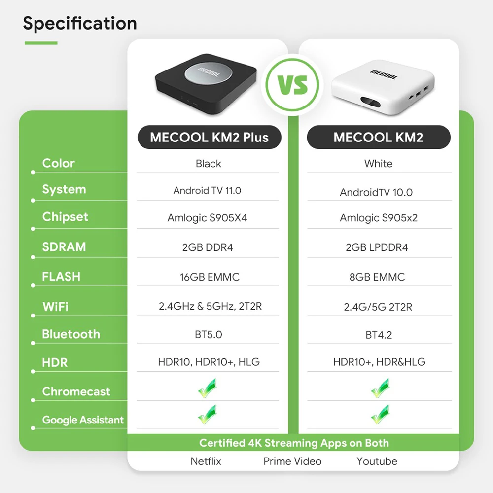 Mecool KM2 plus/km2 4K Android TV Box Amlogic S905X4 2GB 8GB/16GB USB3.0 100M LAN 2.4G 5G WiFi doby atmos Audio TV BOX 2022 new