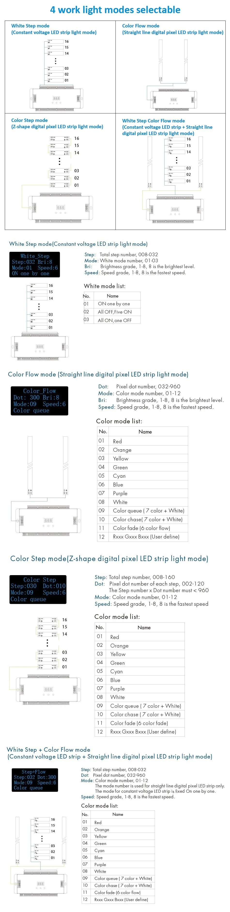 32CH PIR Sensor Stair Light Controller - RGB LED Strip Driver With Daylight & Motion Sensor