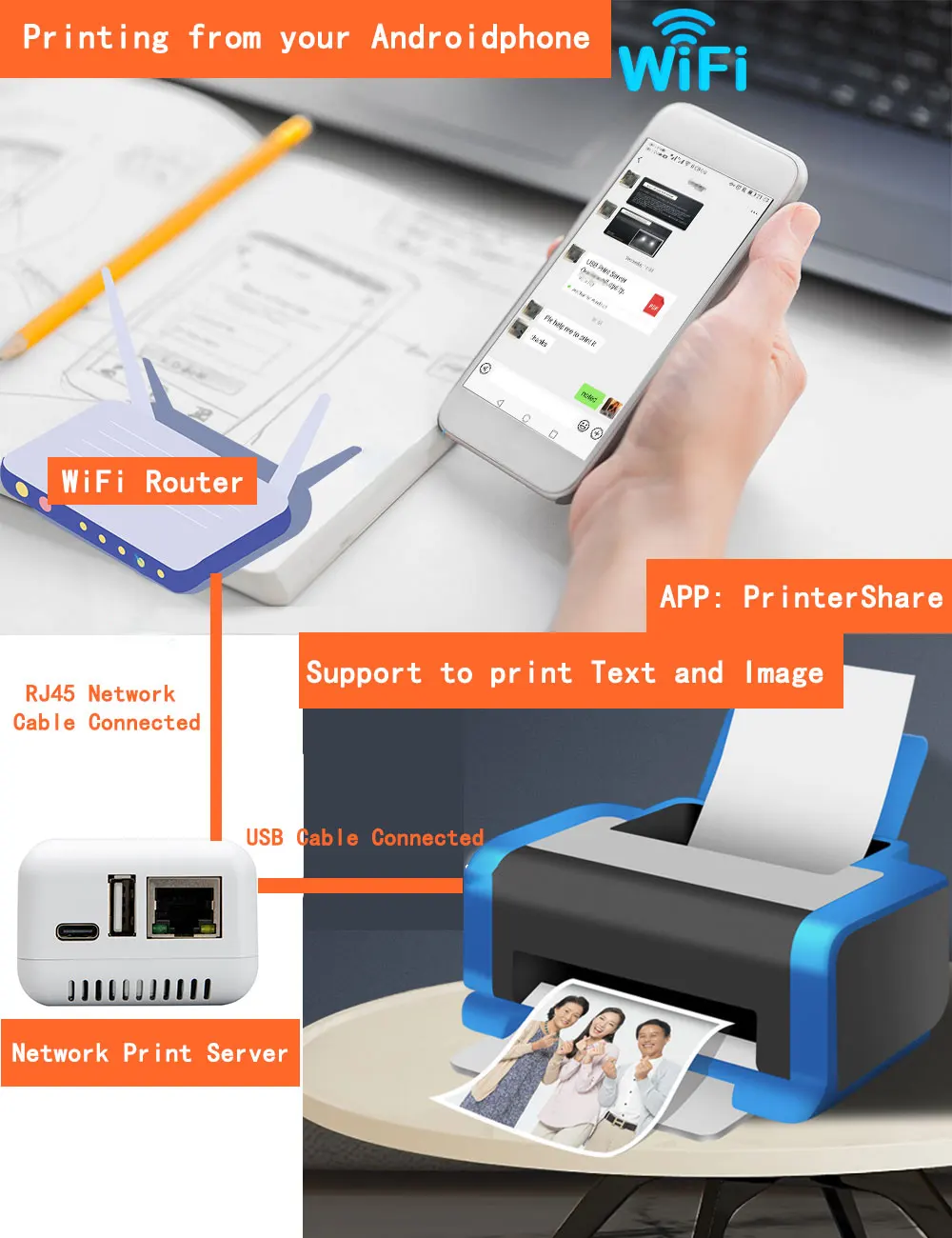 LOYALTY-SECU Network Windows USB to Ethernet Adapter Print Server Android 1 Port White
