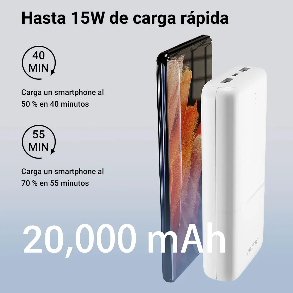 Power Bank de 20000mAh con carga rápida de 15W, 2 puertos USB-A y 1 Type-C (5V/2A), carga un smartphone al 50% en 40 min, diseño compacto de 142x68x28mm y 410g, compatible con TSA/FAA – ideal para viajes y uso diario