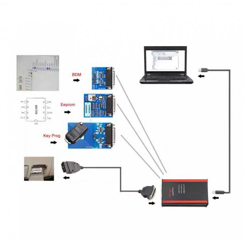 Iprog Pro V87 Beta Iprog+ Version V89 Full Set Ecu Key Programmer Support Airbag Reset/Eeprom IMMO/KM/Car Radio/Dashboard Tool key programmer universal programmer