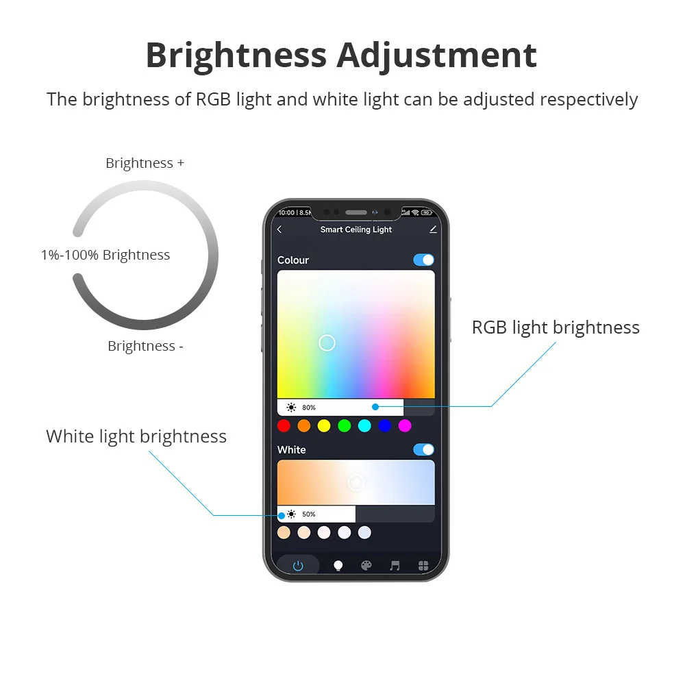 LED Ceiling Light Benexmart 34W Tuya WiFi LED Ceiling Light Double Layer Type Dimmable CCT Ultrathin Surface Mounting Lamp RGB Colorful Back Light