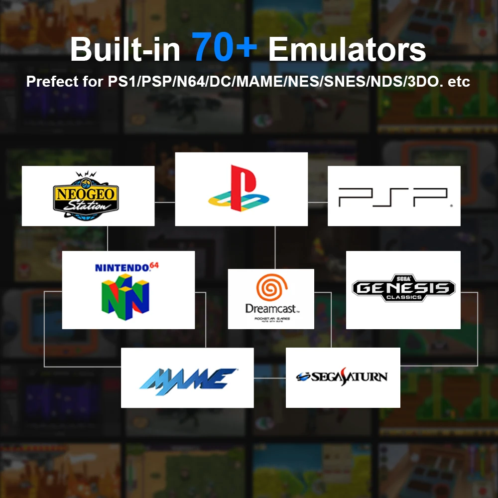 Game Memory Card For S922X/S905X3/H96 MAX X3/Plus/T95 MAX Plus/Beelink GT King Pro/S905X4/RG503 with 70+ Emulator 110000+ Games
