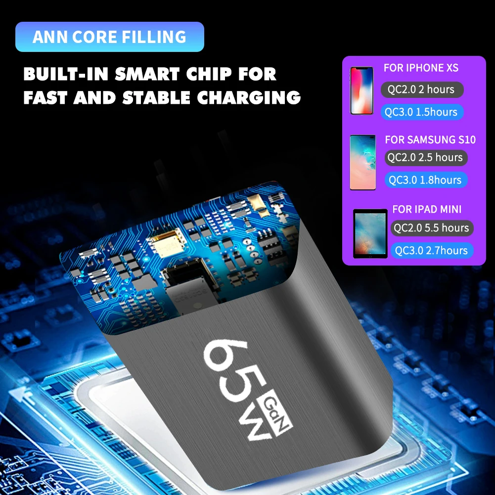 65W GaN USB C Charger Fast Charging Type C PD QC3.0 Quick Charge Mobile Phone Adapter for iPhone 14 15 Pro Xiaomi Redmi Oneplus