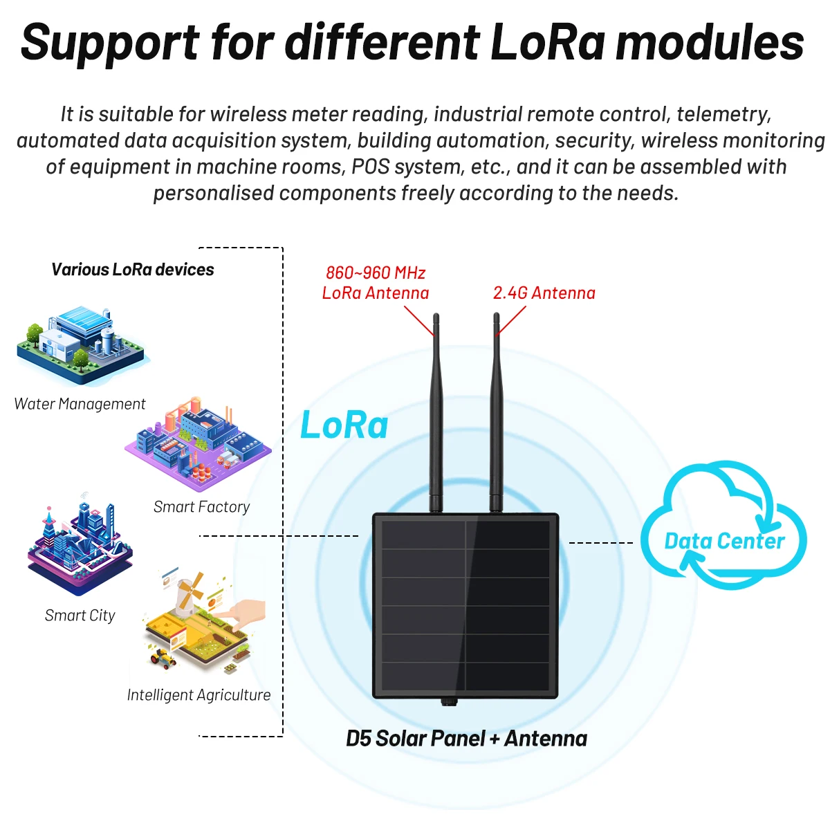 D5 Solar Power Lora Node Repeater 3.7v 5v with Wisblock RAK19007 RAK4630 SX1262 Meshtastic radio 915/868 Lora Antenna