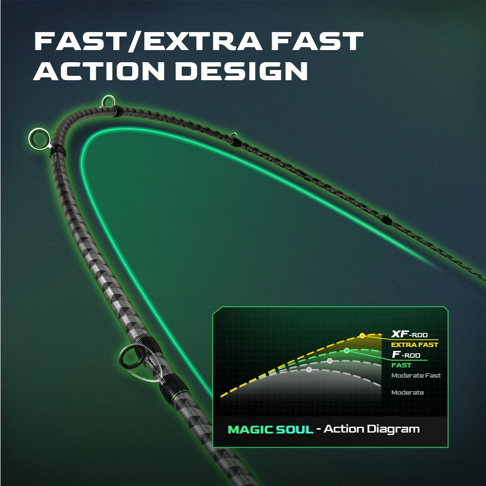 HANDING Magic Soul XF/F 액션 낚싯대, TORAY®풀 카본 블랭크 배스 스피닝 낚싯대, 후지 36 톤®가이드 캐스팅 로