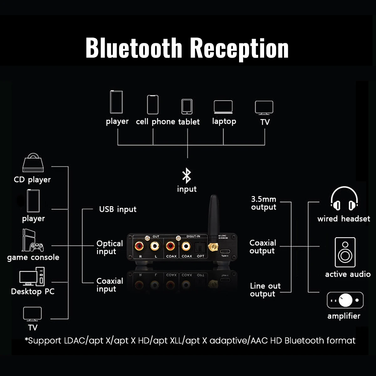 Audio Decoder Headphone Audio Decoder ES9038Q2M DAC QCC5125 Bluetooth DAC Board APTX-HD LDAC dac HIFI Audio Sound Decoder 5.0 Bluetooth Receiver for Amplifiers