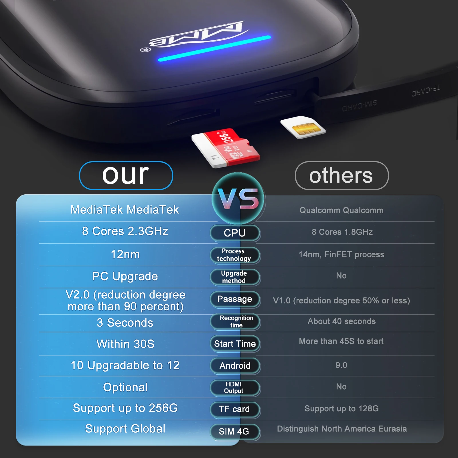 MMB MAX Ai Box  ī÷ Netflix ȵ̵ ڽ,   ƿ Ÿ ٿ HDMI Ʃ  ̼