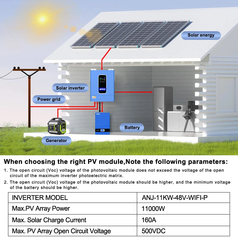 Convertitore solare ibrido parallelo da 11KW 11000W 48V MPPT Convertitore a onda sinusoidale pura Con carica 160A integrata Caricatore da 6 unità PV 500VDC - immagine 4