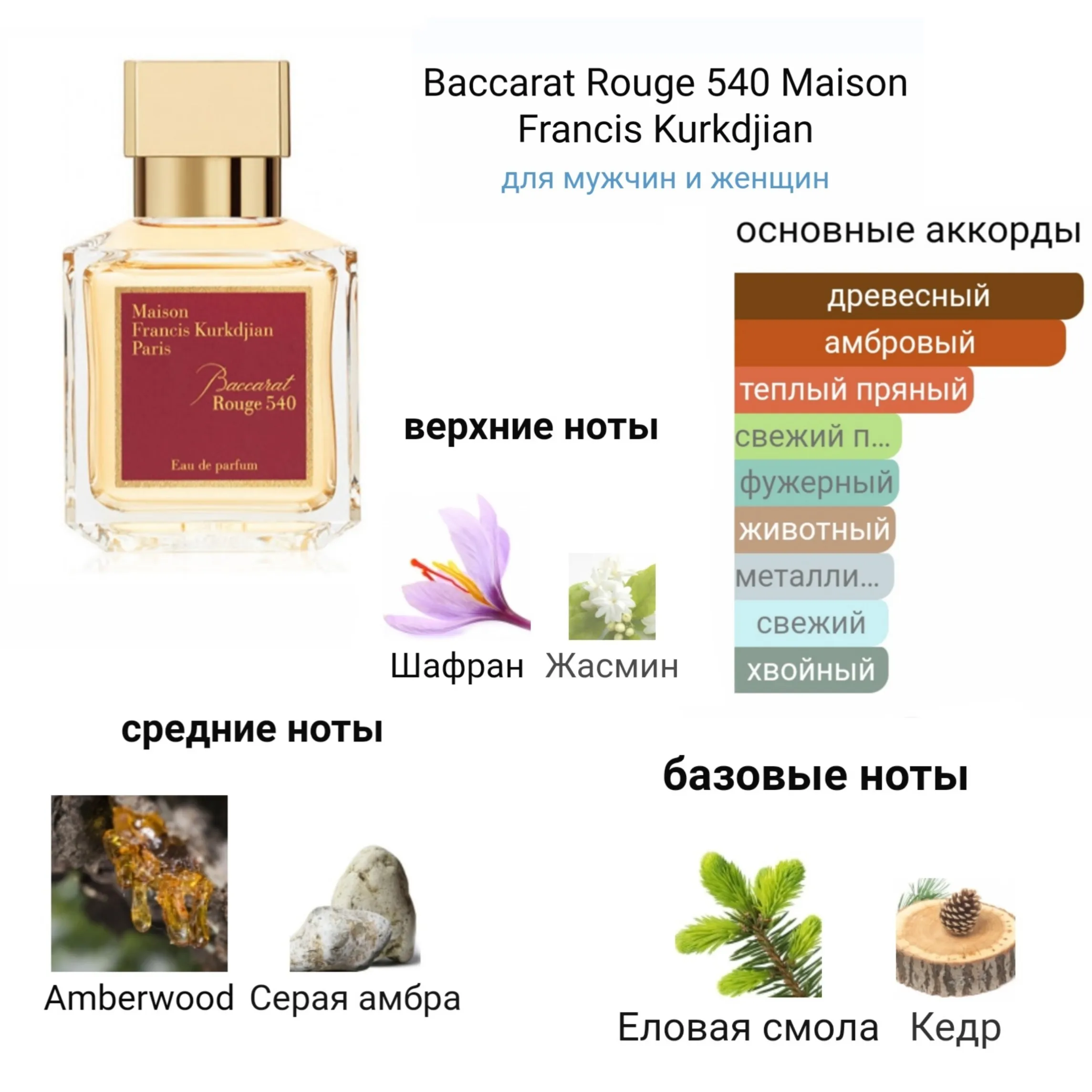 Оригинальные Духи Baccarat Rouge 540;Баккара Руж 540;Распив Парфюмерии ...