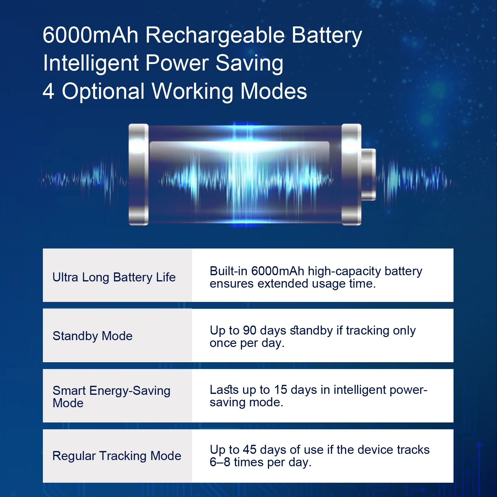4G LTE GPS Tracker for Car, US Seller Magnetic Hidden Vehicle Locator, Real-Time Global Tracking App, Long Battery Life, Geo-Fence Alerts, Subscription Required 8