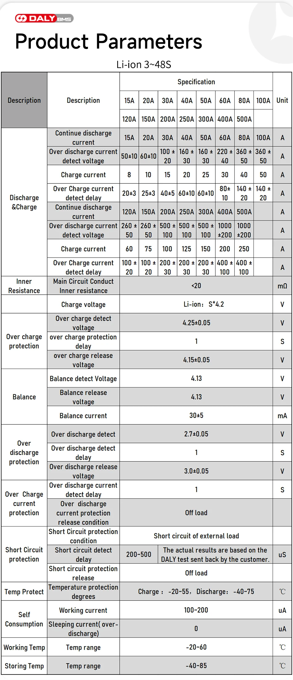 30A, 40A, 60A, 100A, 200A, 300A, 18650, PCM