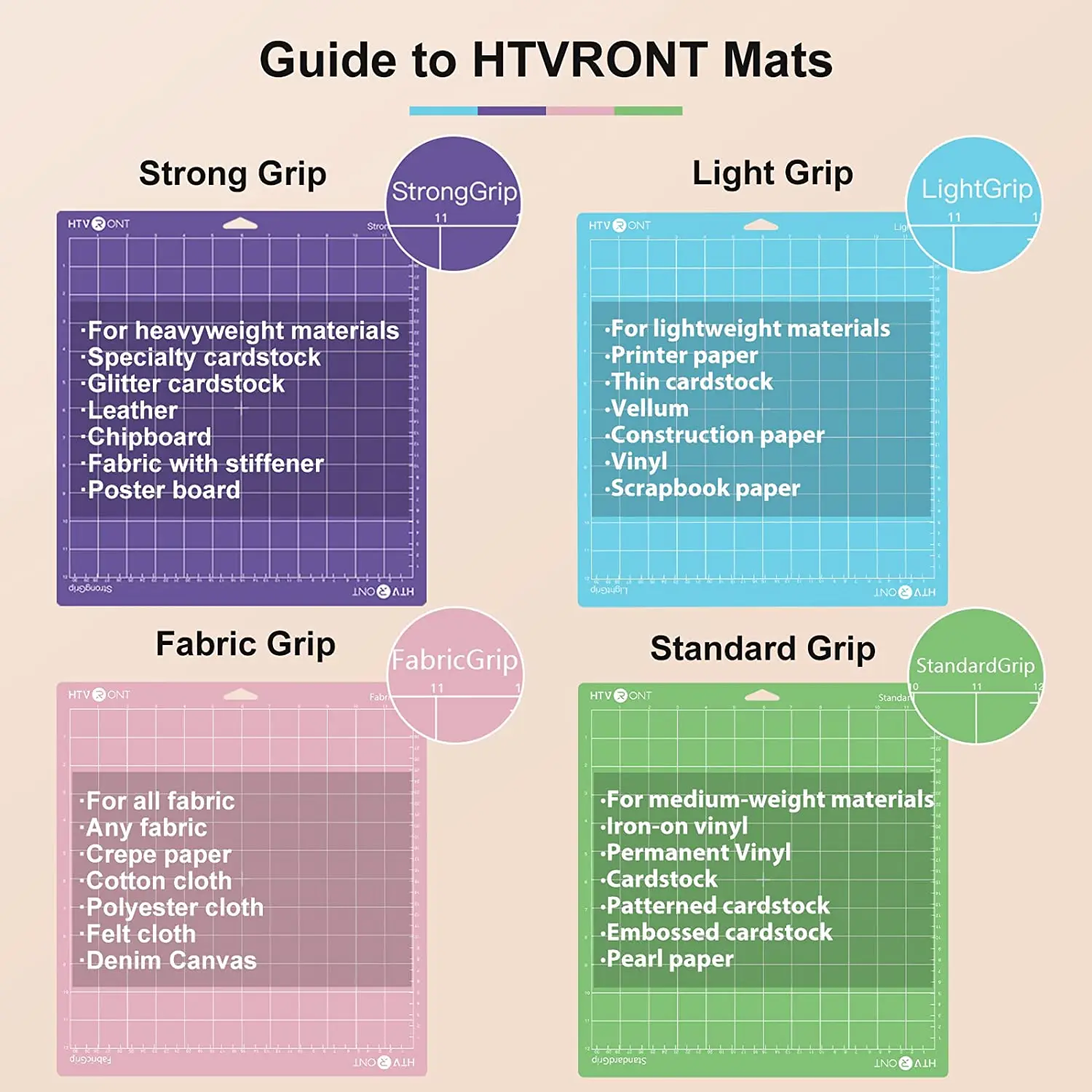 HTVRONT 5 Pack 12x12in/30x30cm PVC Adhesive Cutting Mat Base Plate Pad for Cricut Explore Air/Air2/Maker Machine Craft DIY Tools