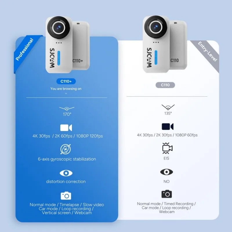 SJCAM C110Plus POV Camera,Ultimate Mini 4K Action Cam,Built-in Spkr & Mic for Vlogging
