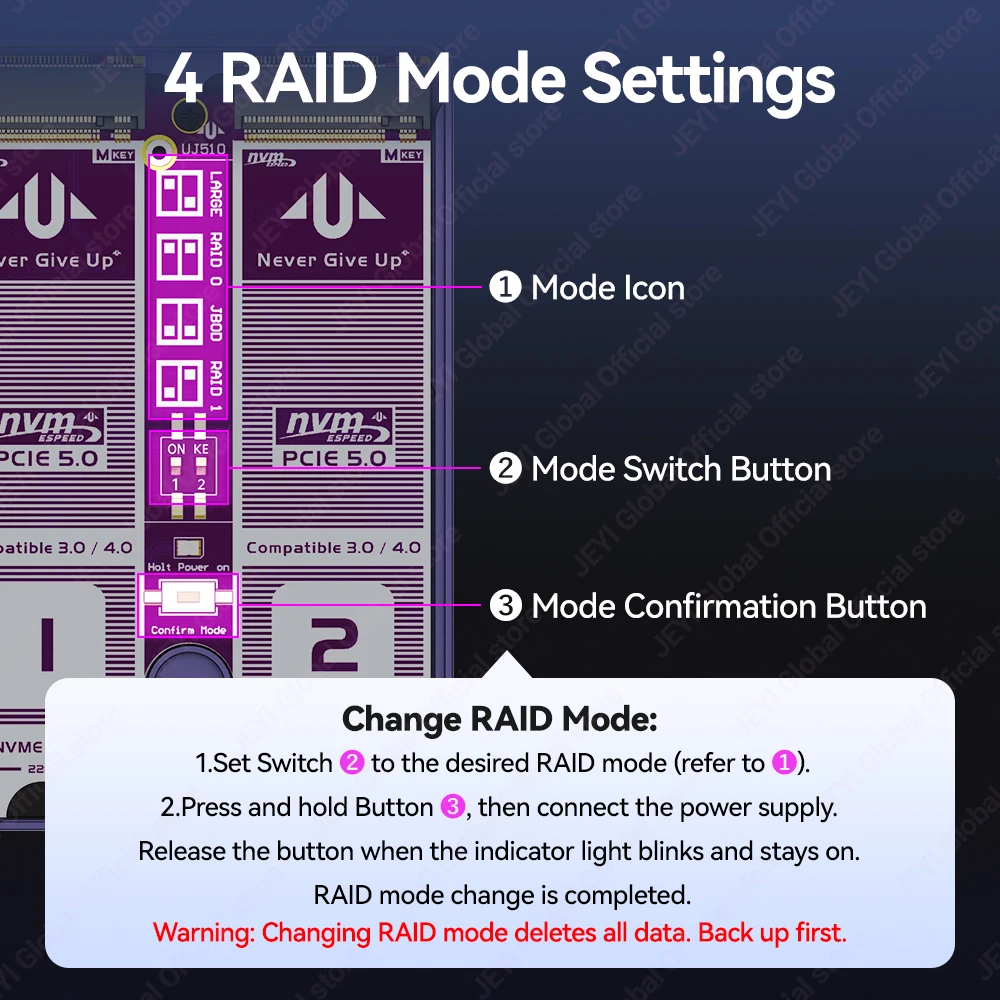 JEYI 2베이 M.2 NVMe RAID 인클로저 USB 4.0+RAID0(20Gbps) /썬더볼트 4/3(10Gbps) 호환 스마트 팬 4 RAID 모드 최대 16TB