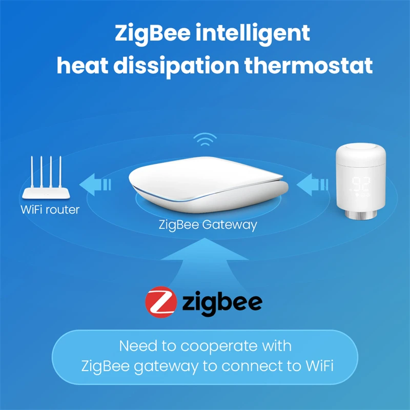 A6d9a386dcd3a4e1ea34c7465a141e3c8N Tuya ZigBee 3.0 Radiator Actuator Thermostat Smart TRV Thermostatic Valve Temperature Controller Support Alexa Google Home