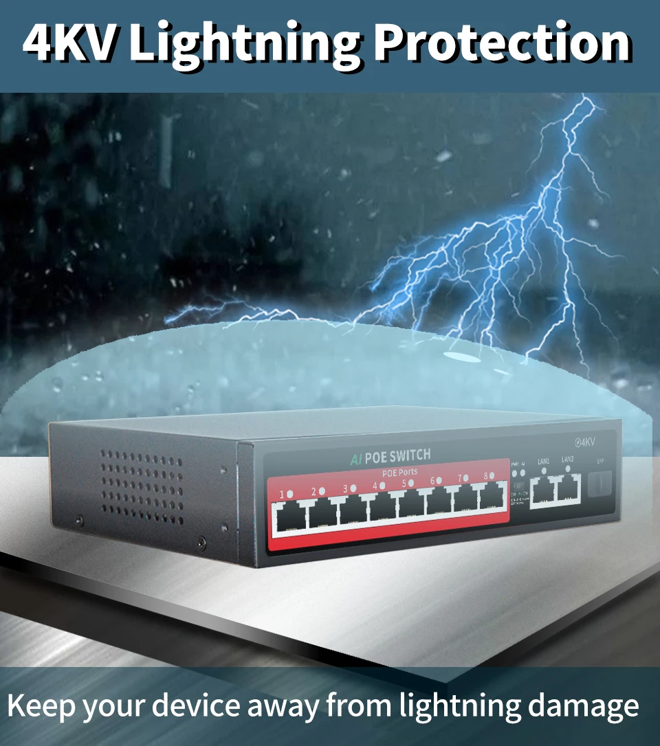 AI Watchdog Built-in Power 120W Ethernet Switch