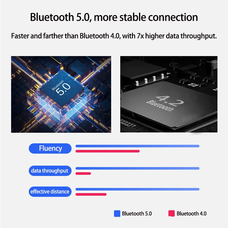 Bluetooth Hub USB 5.0 Converter Wired Keyboard And Mouse to Wireless usb hub Adapter Support 8 Devices For Tablet,Laptop,Mobile 5