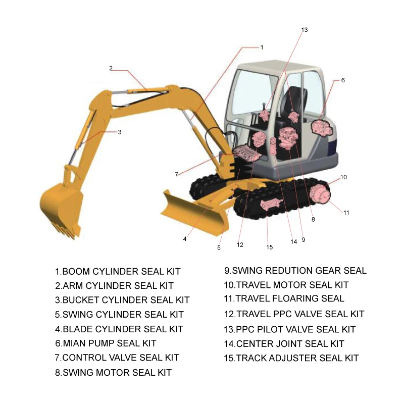 KOMATSU PC05-5 BOOM/ARM/BUCKET/BLADE/комплект уплотнений для поворотного цилиндра и основной клапан насоса, Поворотный двигатель, комплект шарнирных соединений