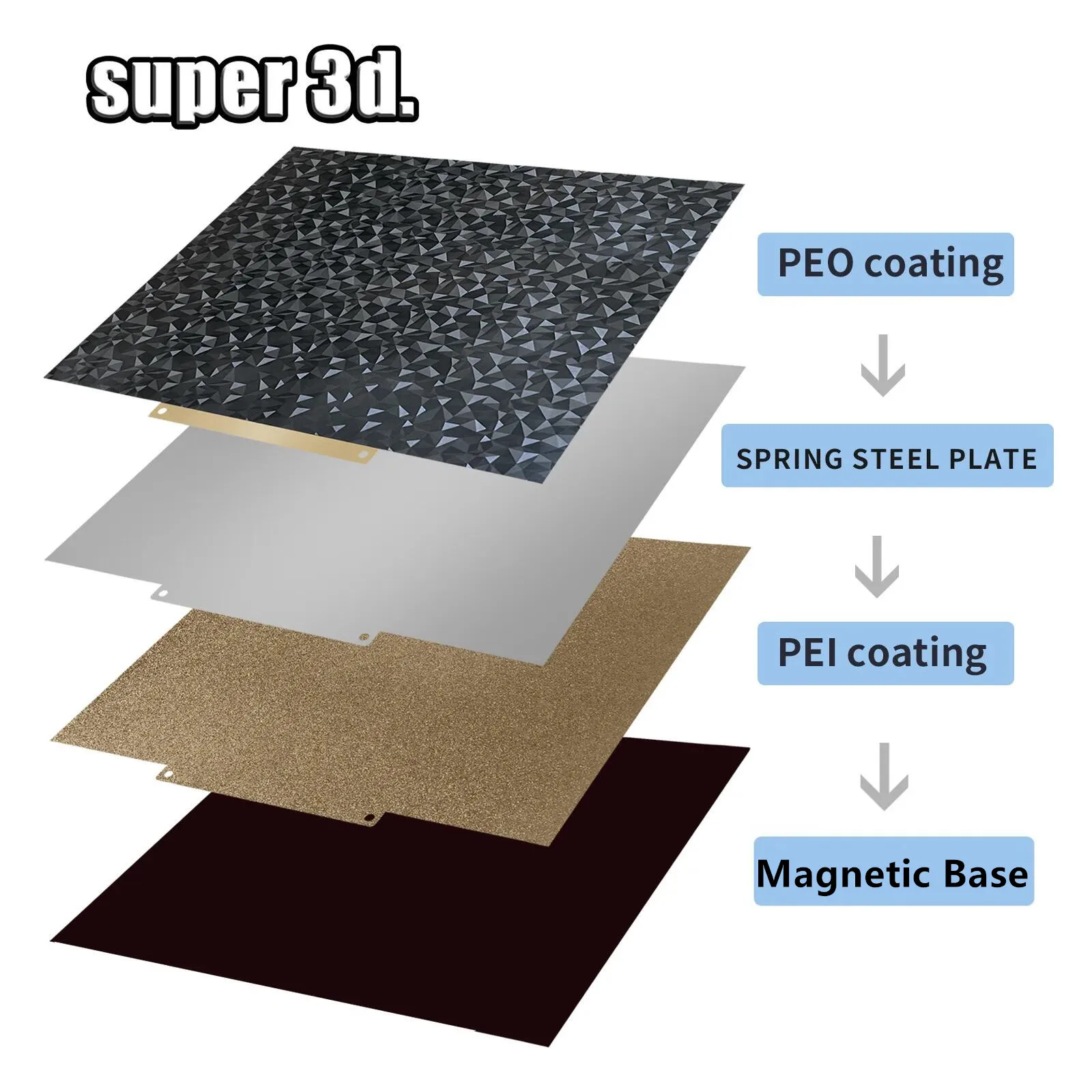 Upgraded PEI Spring Steel Plate Platform With Magnetic Base Set 300x250mm 377x370mm For 3d Printer Ender 5 Plus - View #5