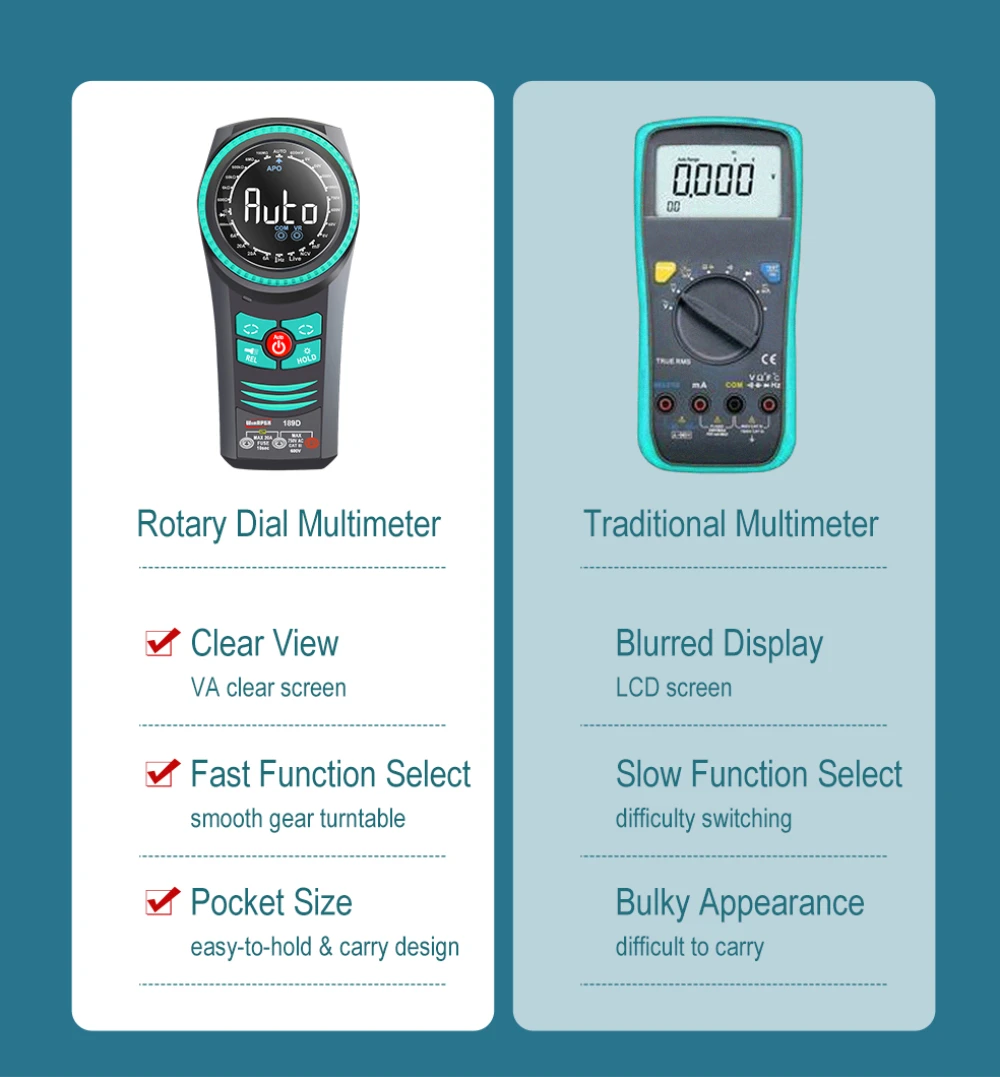 WINAPEX Smart Rotary Dial Multimeter 6000 Counts True RMS High Brightness Color