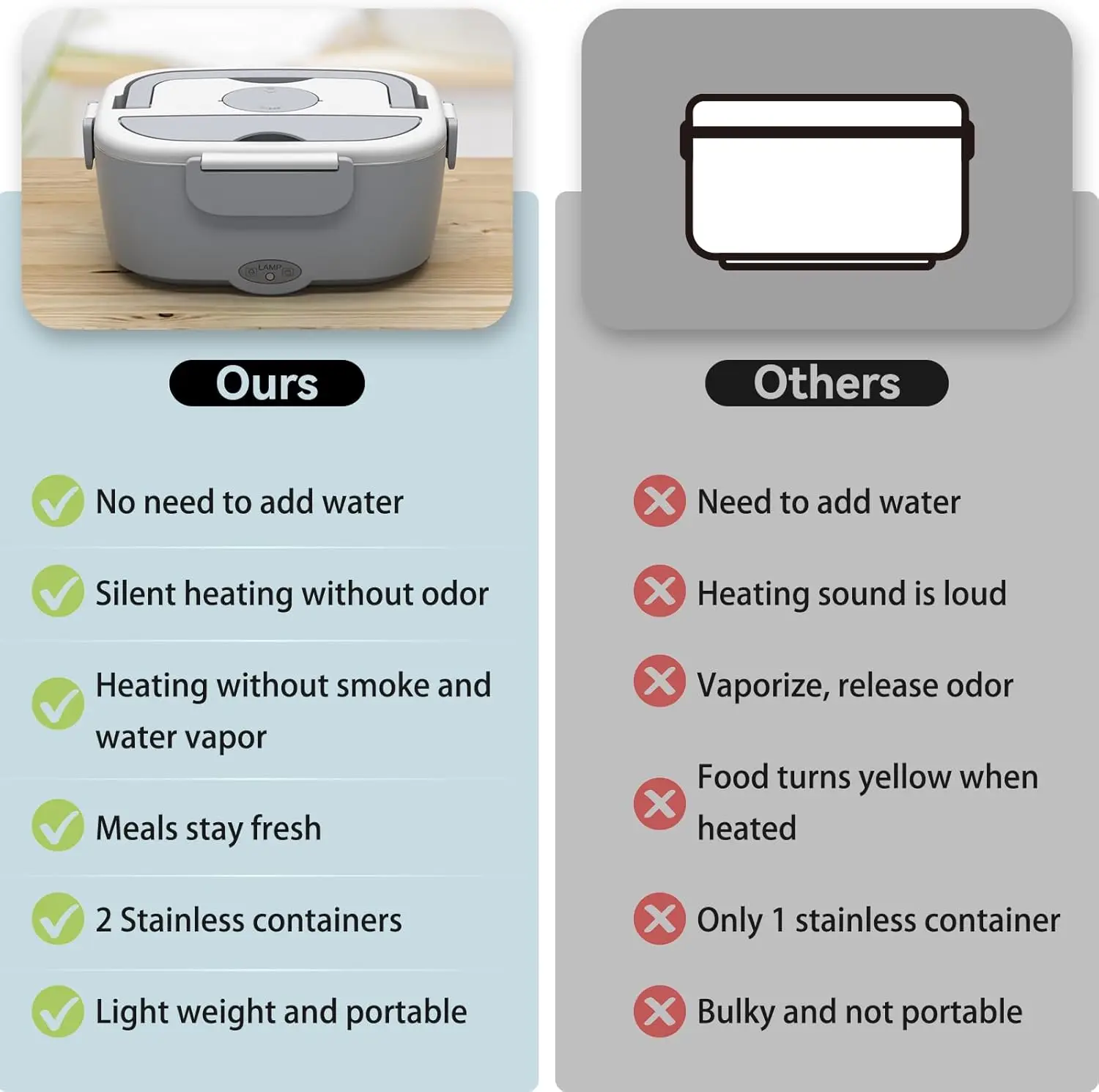 LARIAU Elektrische lunchbox, voedselwarmer, 2-in-1 draagbare elektrische verwarming, lunchbox, roestvrij staal, voedselwarmer, houder voor auto, kantoor, school, thuisgebruik, groen