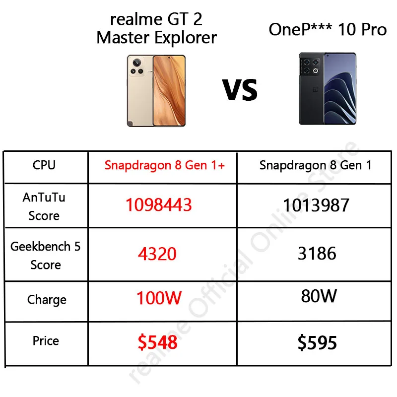realme GT 2 Master Explorer Edition Snapdragon 8 Gen 1 Plus 6.7'' 120Hz 5000mAh 100W realme GT2 Master Explorer