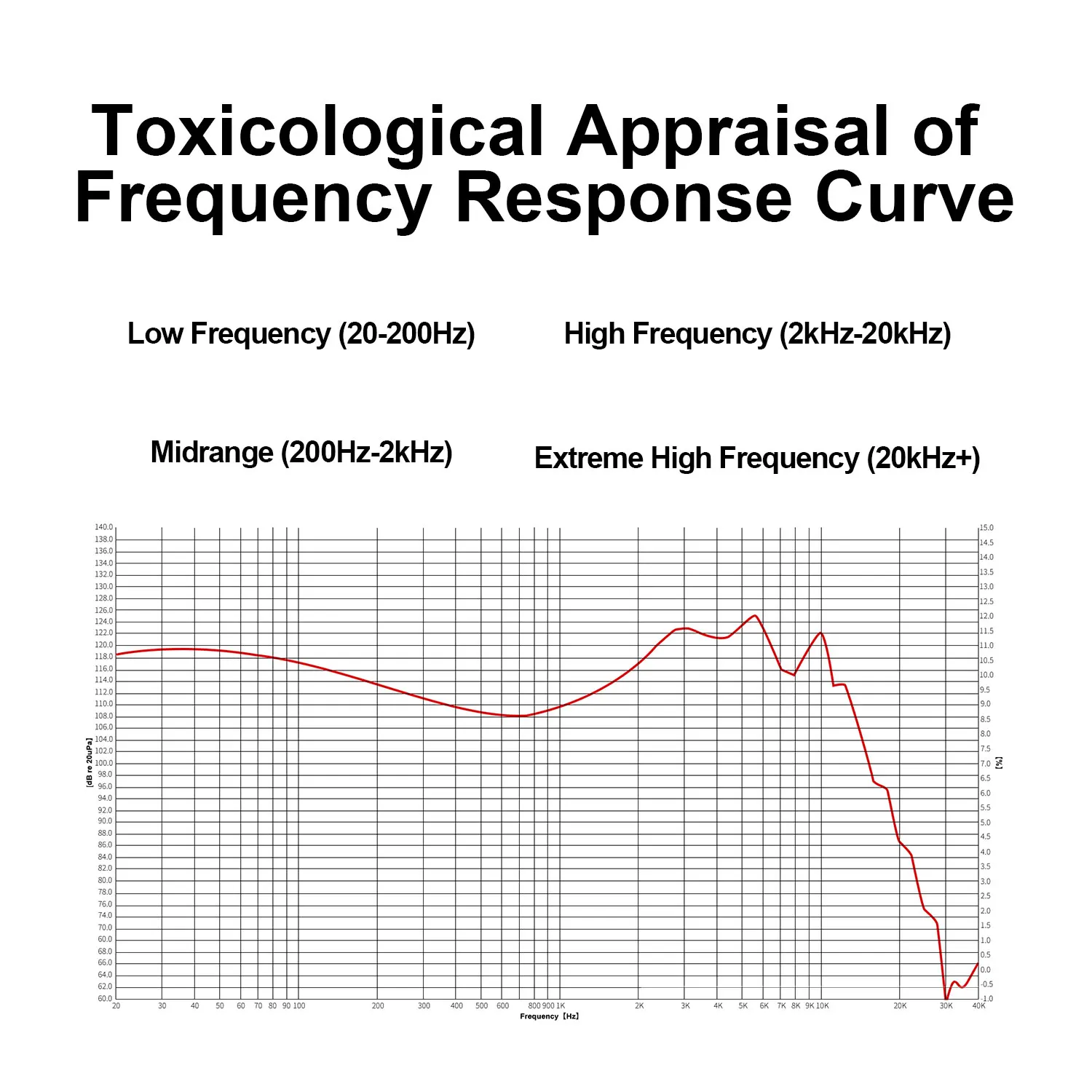 新しい EarAcoustic Audio VSA V1 フル幅チタンダイアフラム テスラ