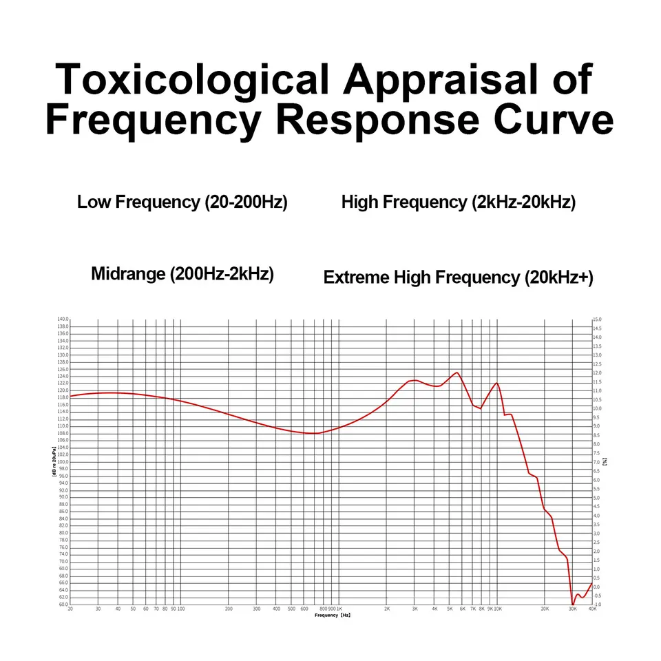 新しい EarAcoustic Audio VSA V1 フル幅チタンダイアフラム テスラ