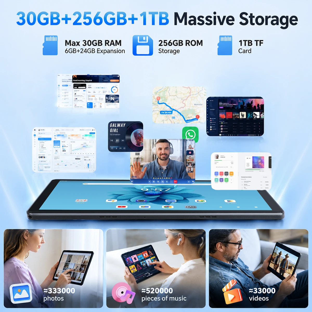 14.1 inch G140L Tablet PC Bundle Android 15, 30GB (6+24G Virtual) RAM+256GB Storage, A733 Octa Core,1920*1200 IPS Screen,10000mAh Battery, Dual Band WiFi, GPS, Full Accessories Kit for Entertainment