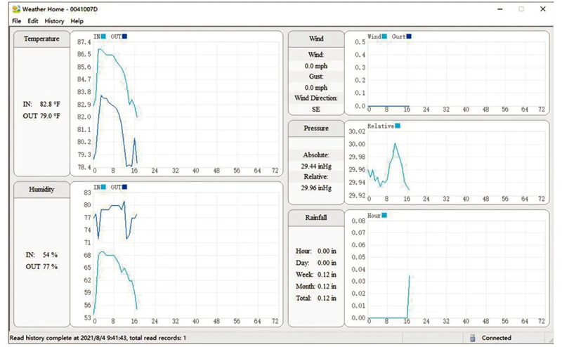 A769320f8cd0241fe91dee5ae3c1bc5a4A 0345 Indoor Outdoor Wireless Weather Station 5 in 1 Temperature and Humidity Wind Speed Direction Rainfall with Digital Display