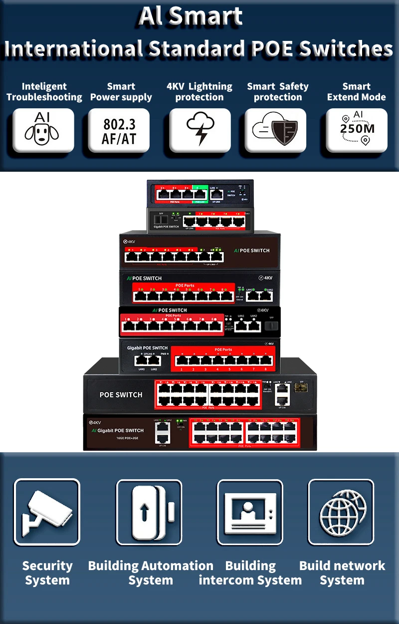 AI Watchdog Built-in Power 120W Ethernet Switch