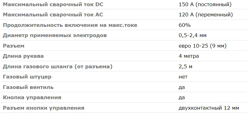 Разъем для тиг горелки