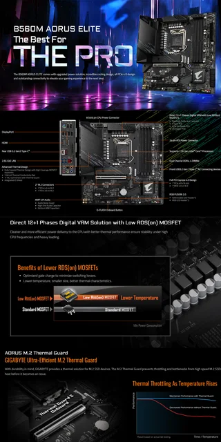 LGA 1200 Gigabyte B560M AORUS PRO AX Motherboard Support