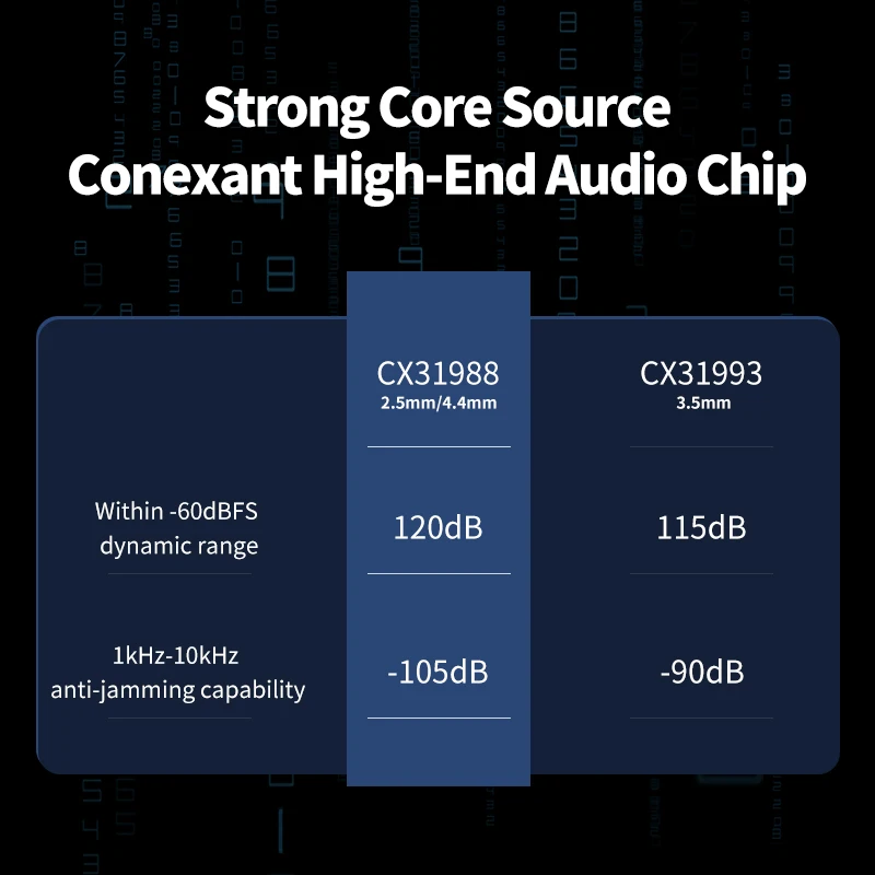 Earphone Amplifier Adapter Audio Converter Adapter Earphone Headphone Adapter Headphone Adapter Audio Adapter Audio Converter Amplifier Audio Decoder Audio Converter Headphone Amplifier Headphone Audio Decoder Headphone Amplifier Adapter BGVP T01s Dac Decoding Audio HiFi Earphone Amplifier USB TypeC to 2.5/3.5/4.4mm Jack Adapter 32bit Digital Decoder AUX Converter
