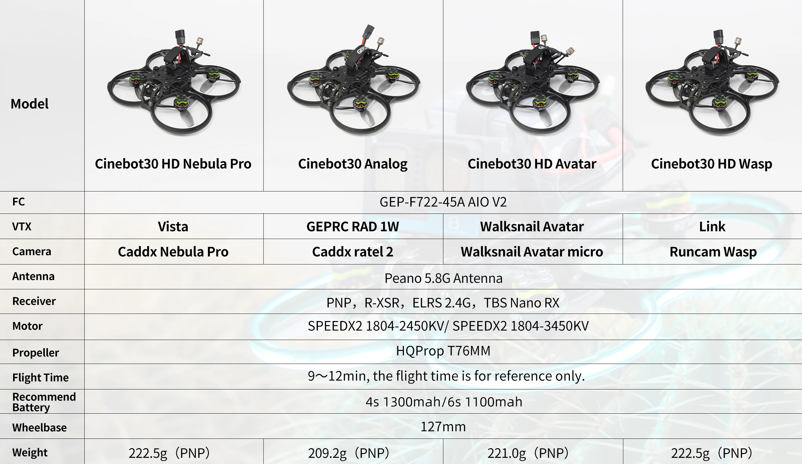 GEPRC Cinebot30 HD, Cinebot3o HD Nebula Pro Cinebot30 HD Wasp FC GEP-