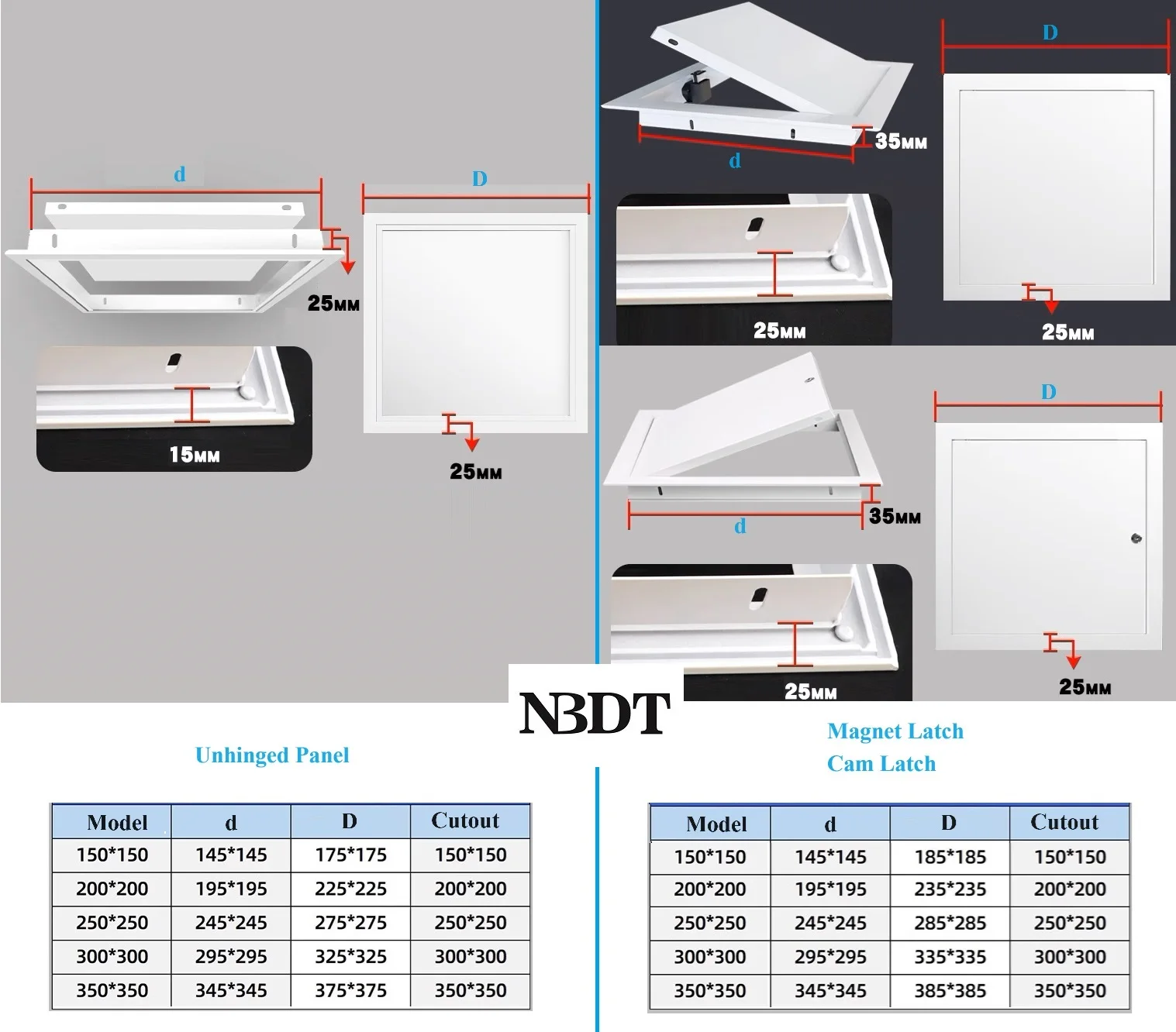 1Piece White Black Grey Painted Square Access Panel Inspection Door Soffit Wall Mount Cam Magnet Latch