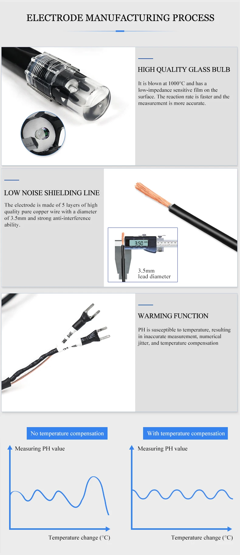 Industrial Online PH Meter PH Controller ORP Sensor Electrode Probe Tester Conti