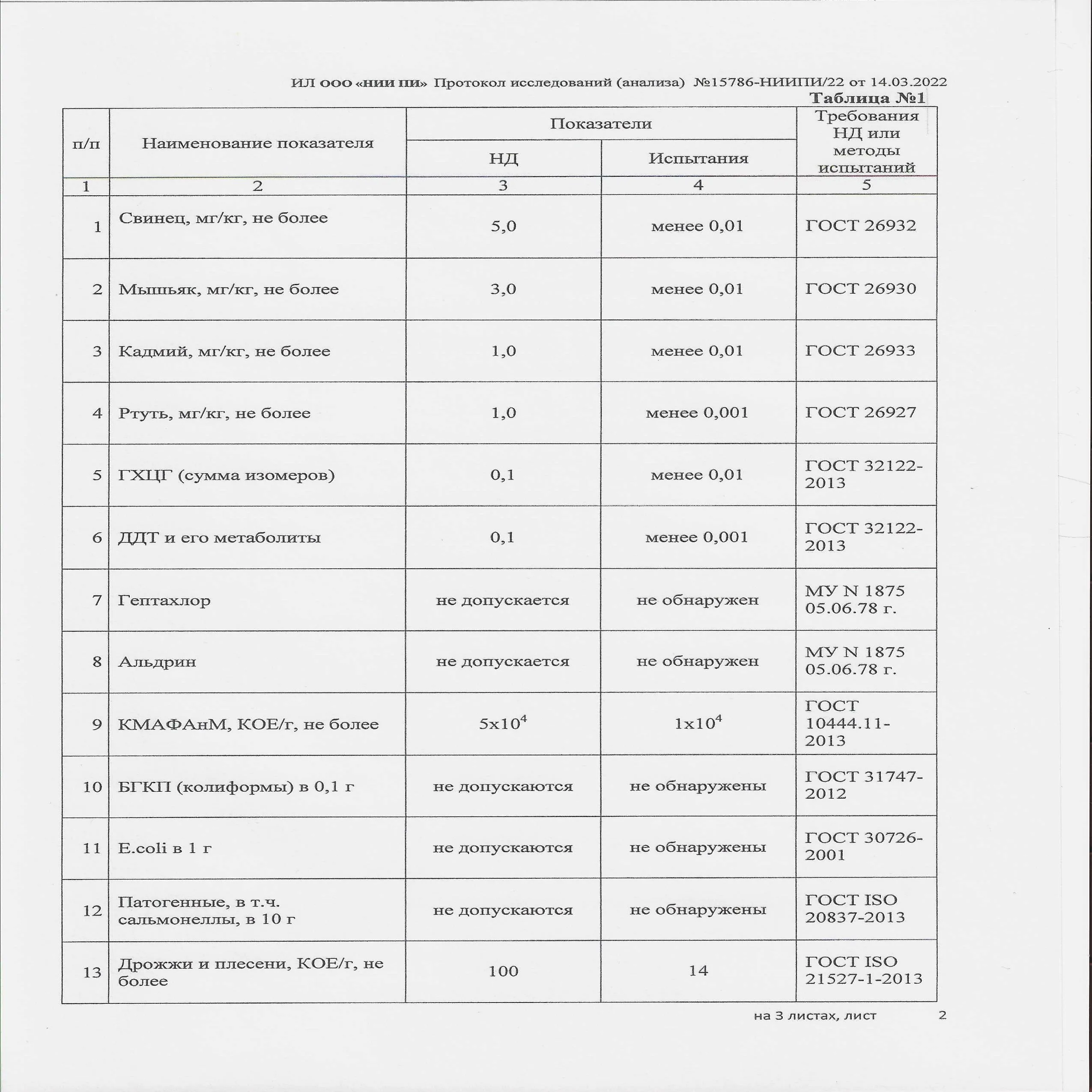 Рисунок 5 - Мухомор красный,капсулы, микродозинг 