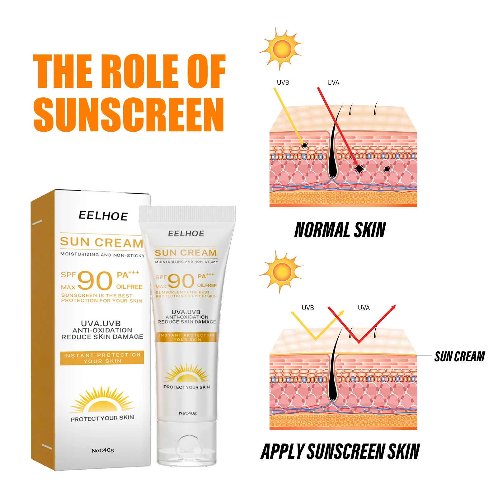 Physical Uv Defense Sunscreen Lotion Moisturizing Sun Cream_voghion.com