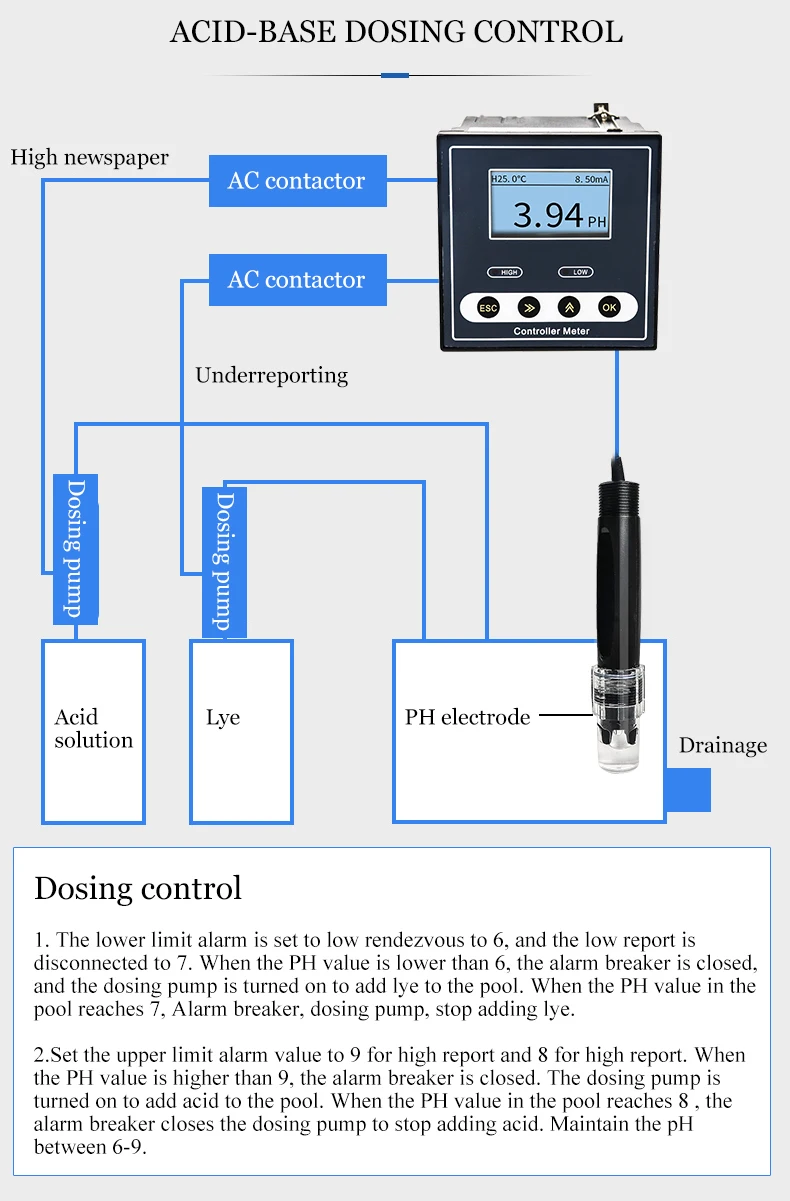Industrial Online PH Meter PH Controller ORP Sensor Electrode Probe Tester Conti