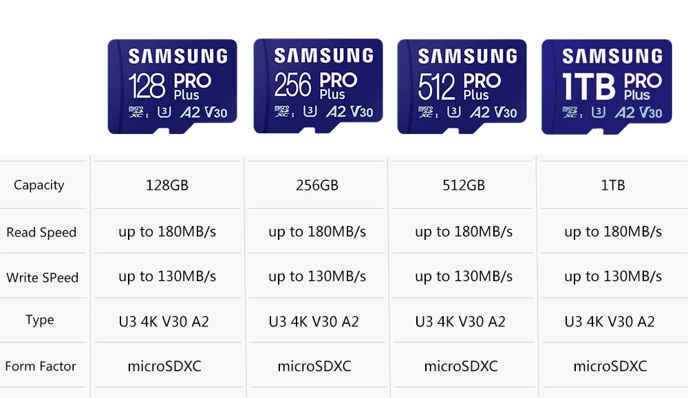 thumbnail image 5 of Tarjeta SD SAMSUNG EVO Plus de 1 TB, 128 GB, 64 GB, 512 GB y 256 GB, tarjeta de memoria flash Micro SD Pro, memoria SD U3 4K V30 A2, tarjetas Micro SD TF para teléfono, 5 of 5