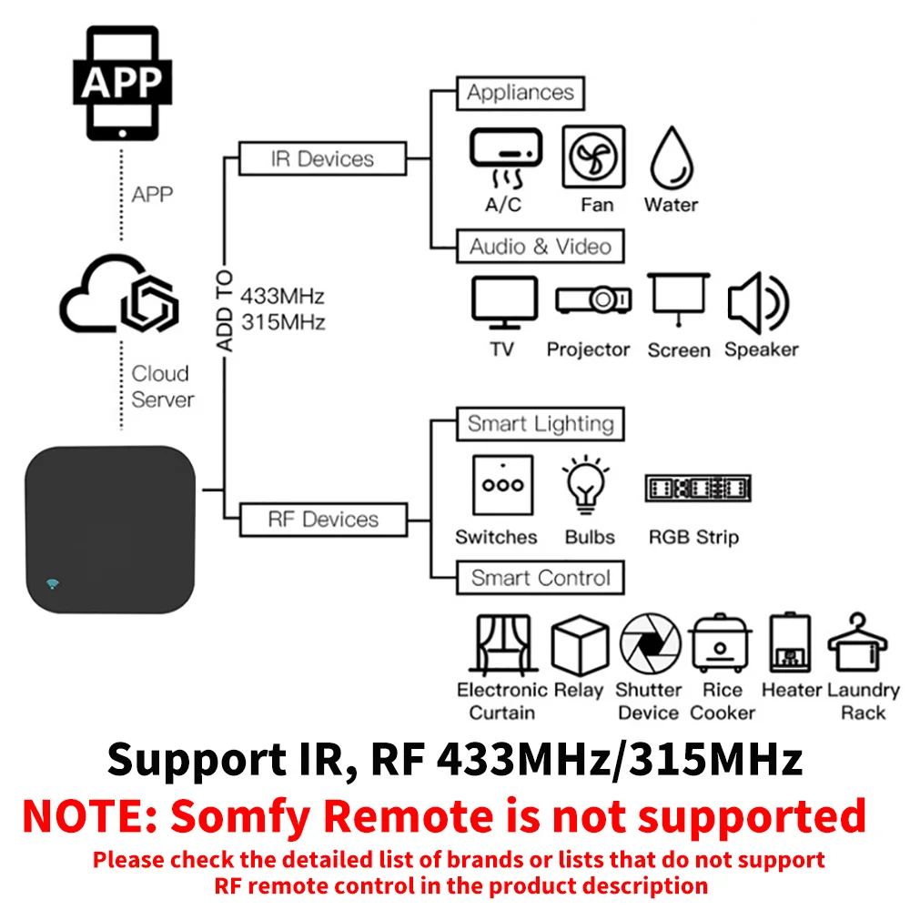 Tuya-controle Remoto para Casa Inteligente ir rf Wi-fi ar Condicionado Todas as Tvs lg tv Suporte Alexagoogle Homeyandex Alice - Image 2