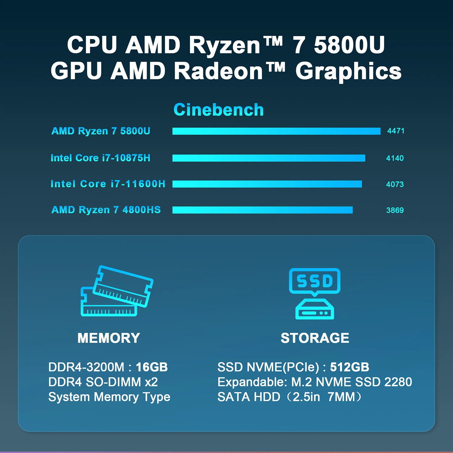 GXMO U58 мини-ПК AMD Ryzen 7 5800U Windows 11 Pro 16 Гб DDR4 512 ГБ SSD ...