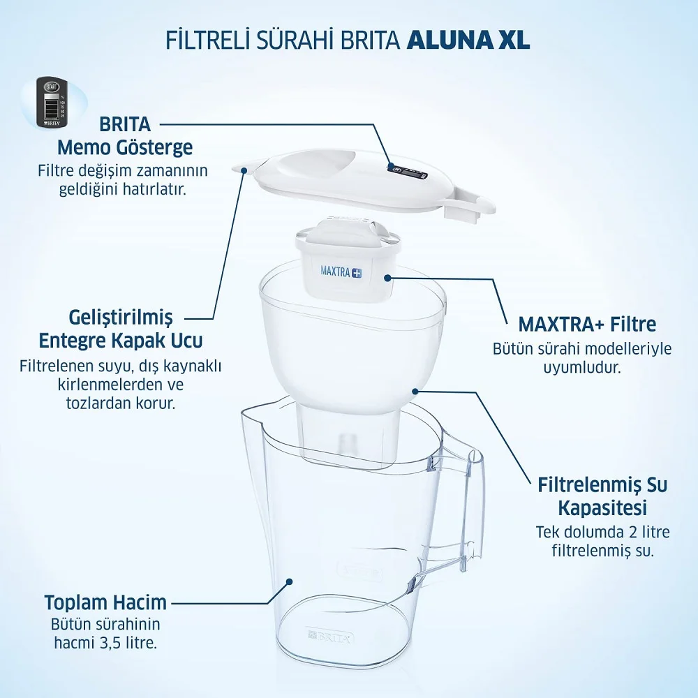 BRITA Aluna Water Filter Jug 3.5 L Water Cleaner Pitcher Includes 1 MAXTRA+  Filter Cartridge Purification Filter White Colour