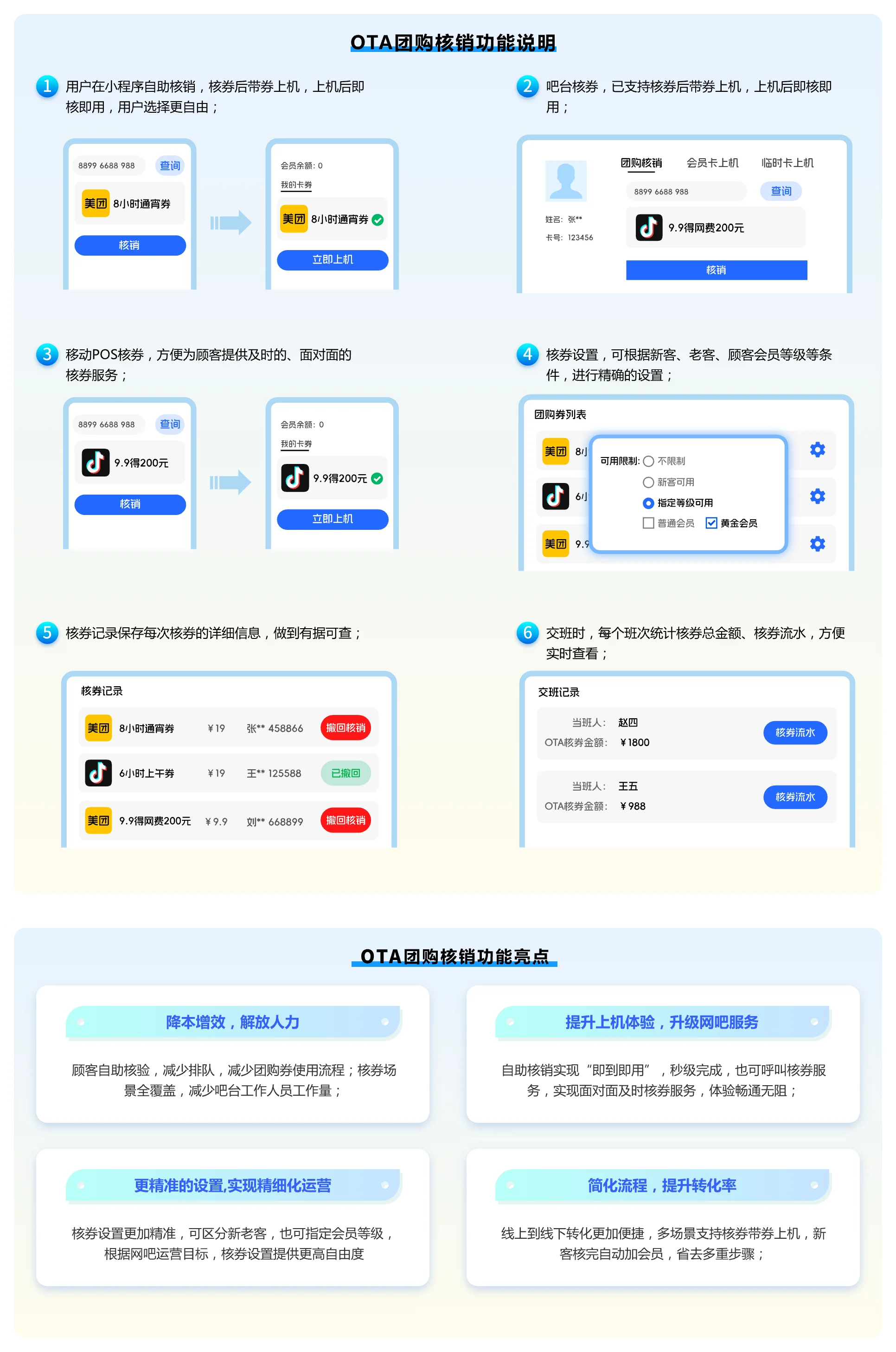 抖音美团核销