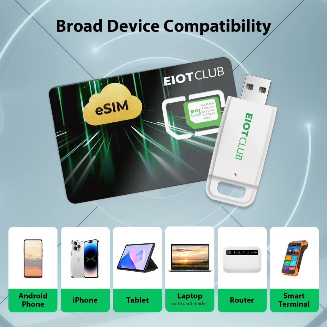 Blank SIM Card EIOTCLUB eSIM Card and eSIM Card Reader Unlimited Download Use in 200+ Countries Physical for Travel and Business