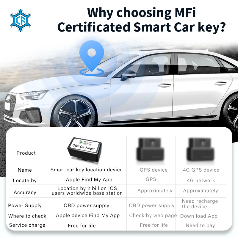 Find My Car OBD Tracker for iPhone – Vehicle Anti-Lost Locator 5