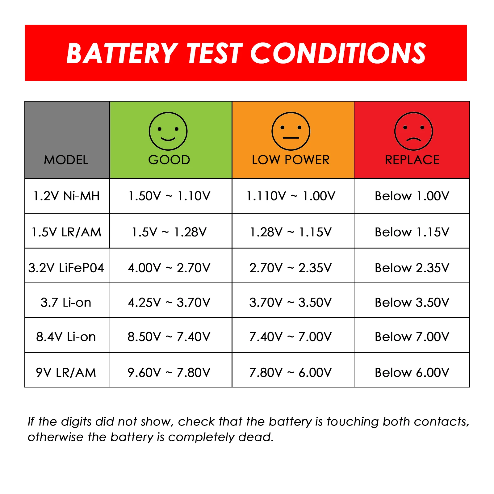 Smart Digital Battery Tester Checker for AA, AAA, C, D, 9V, 1.5V Button Cell Batteries Universal Battery Life Detector